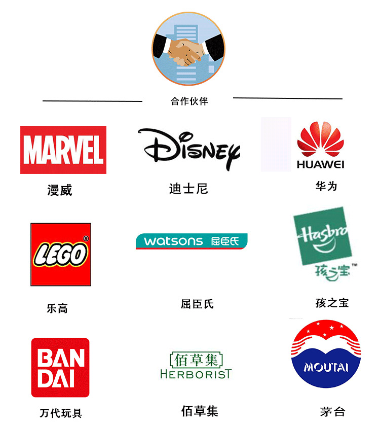 合作夥伴